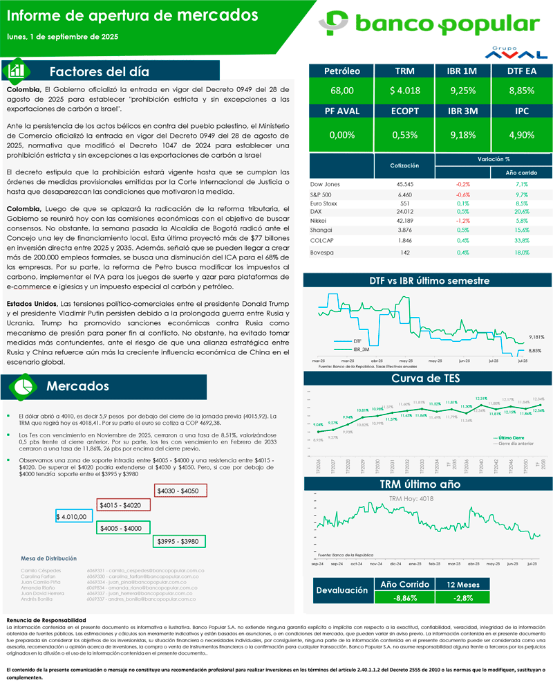 Informe de Apertura de Mercados