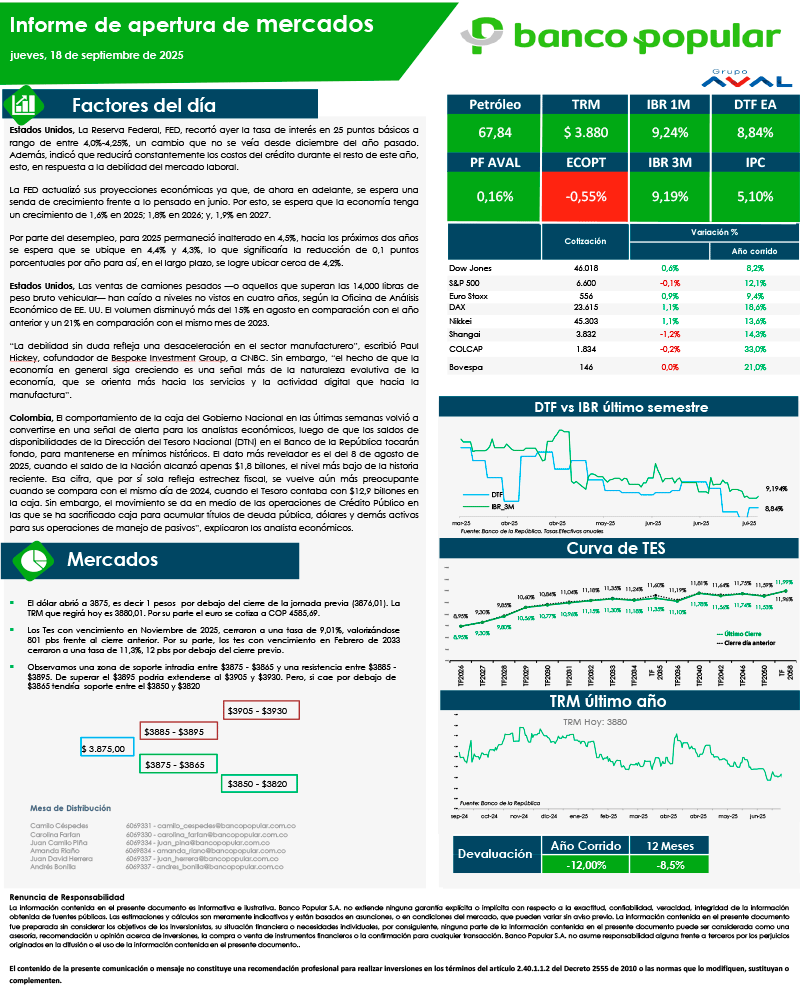 Informe de Apertura de Mercados
