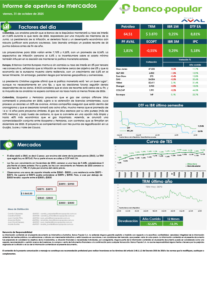 Informe de Apertura de Mercados