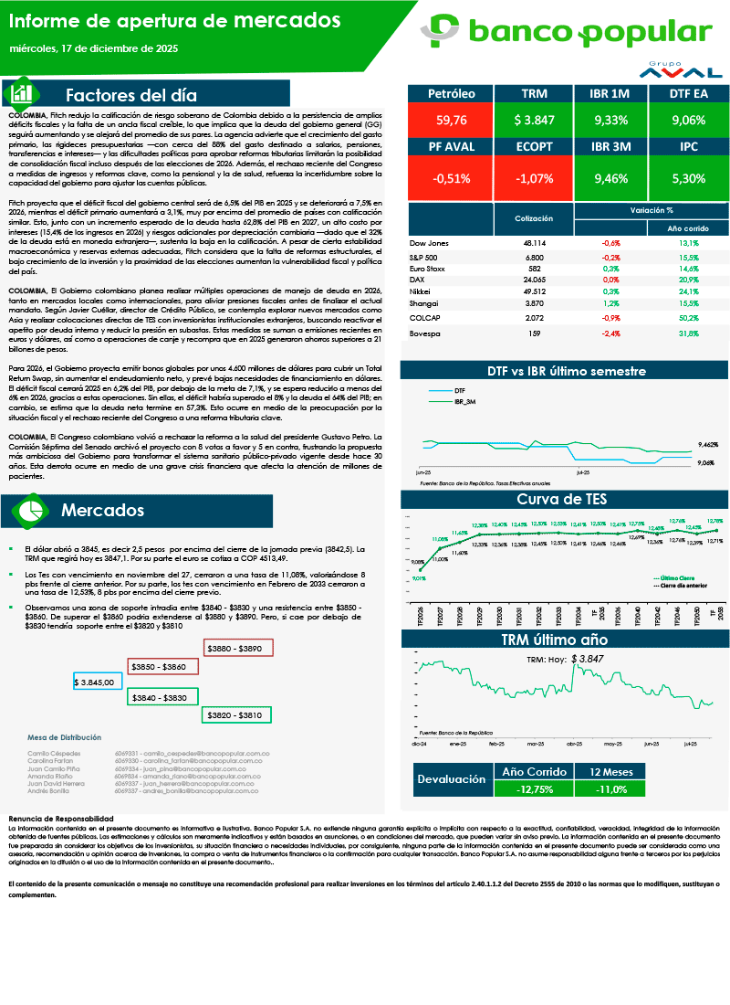 Informe de Apertura de Mercados