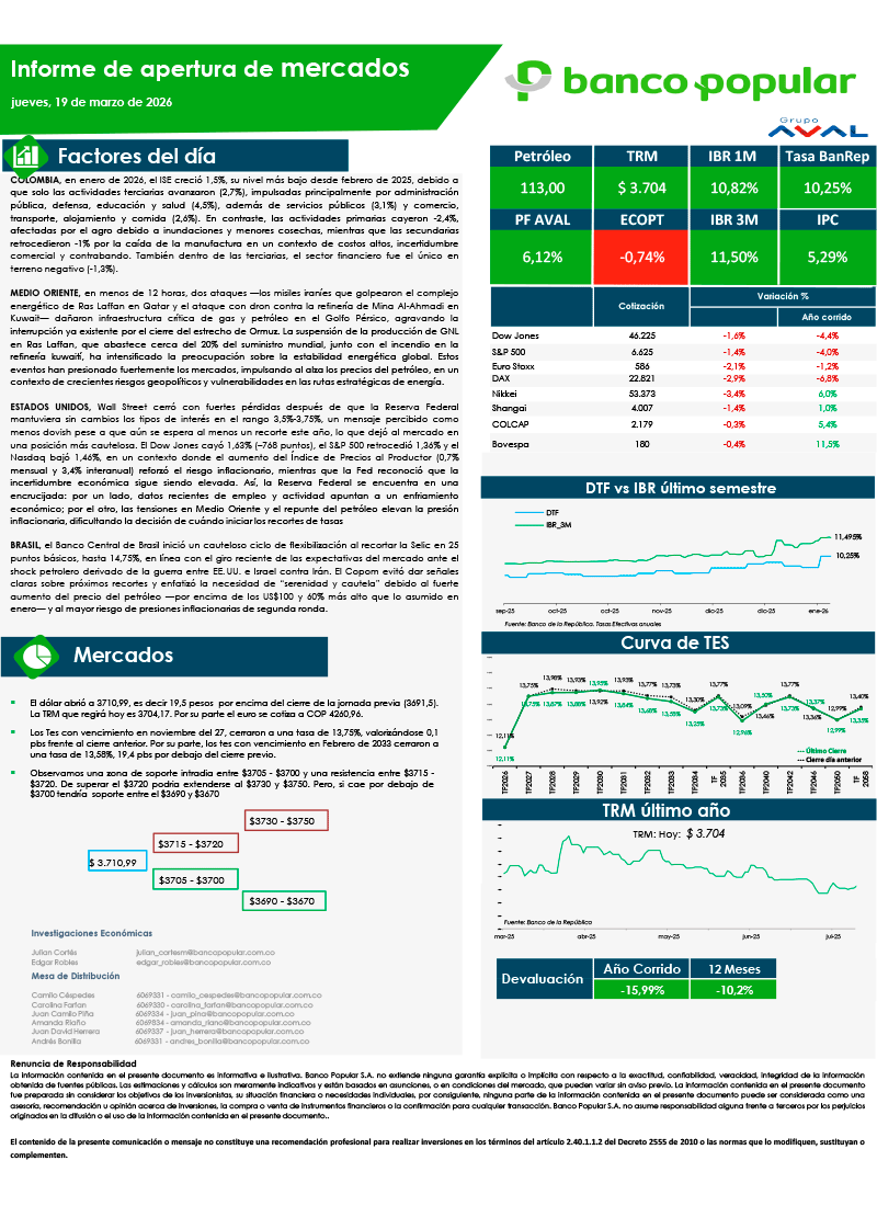 Informe de Apertura de Mercados