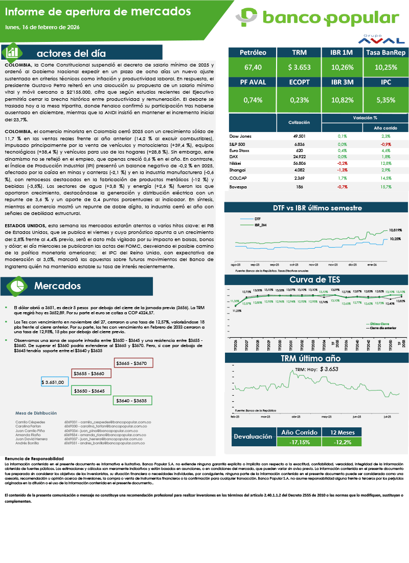 Informe de Apertura de Mercados