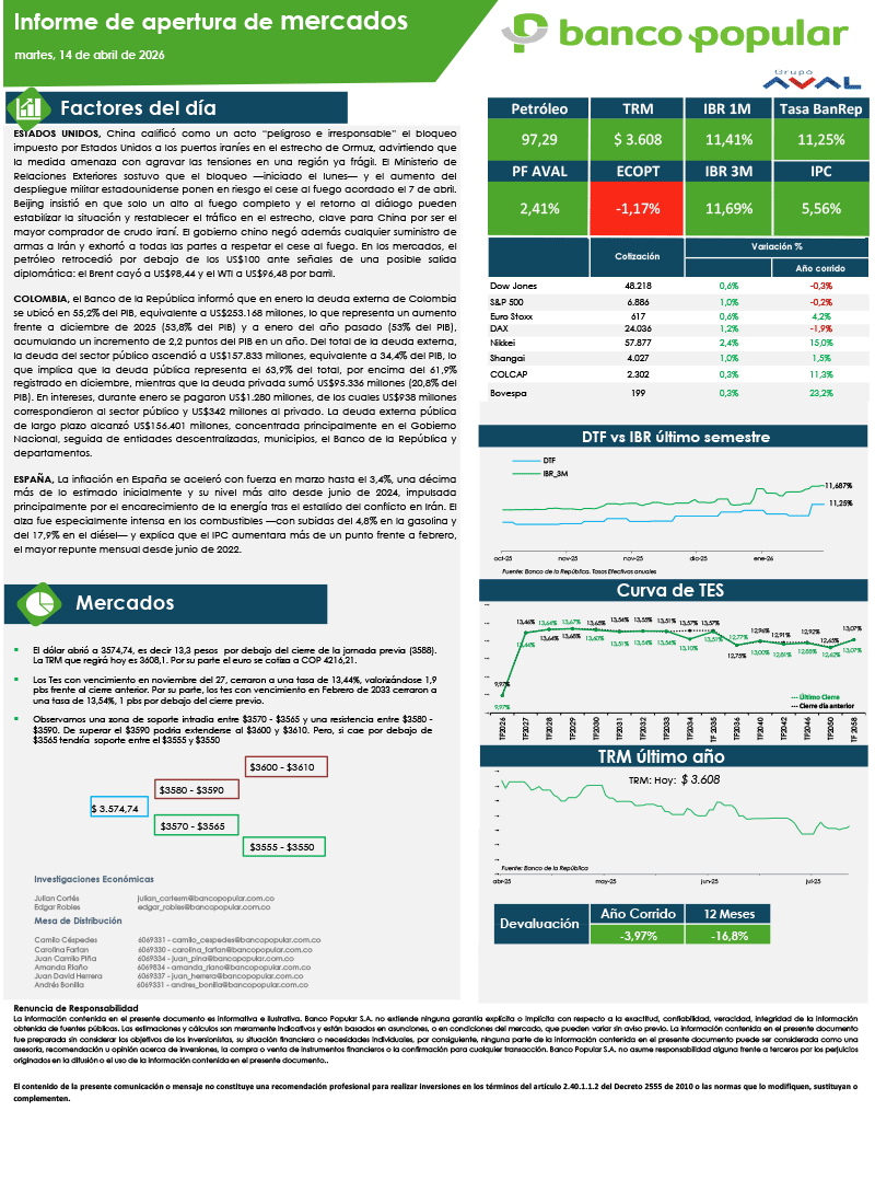 Informe de Apertura de Mercados