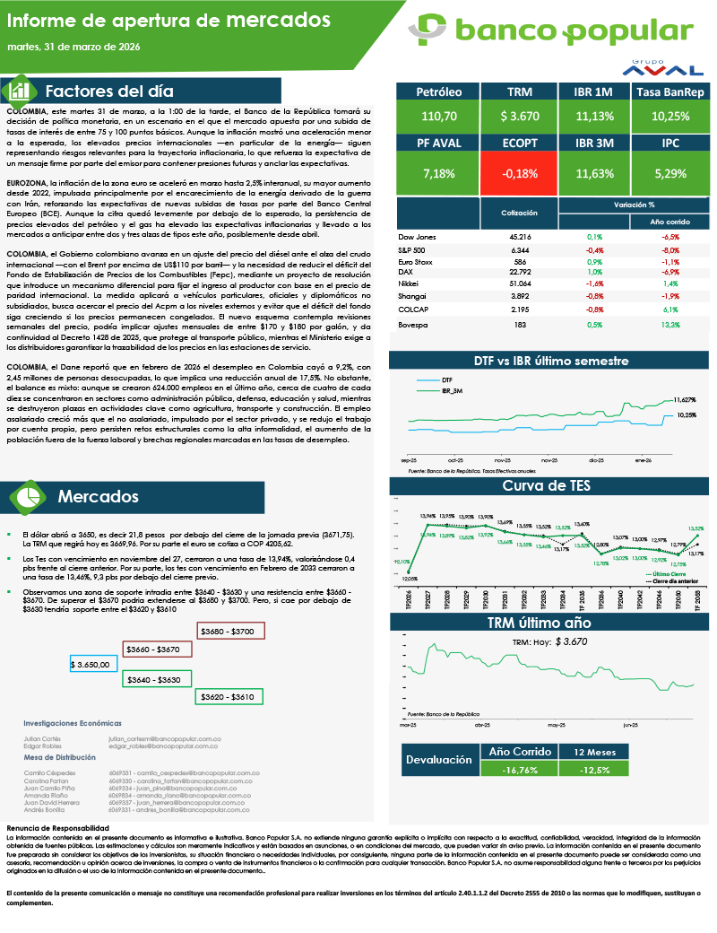 Informe de Apertura de Mercados