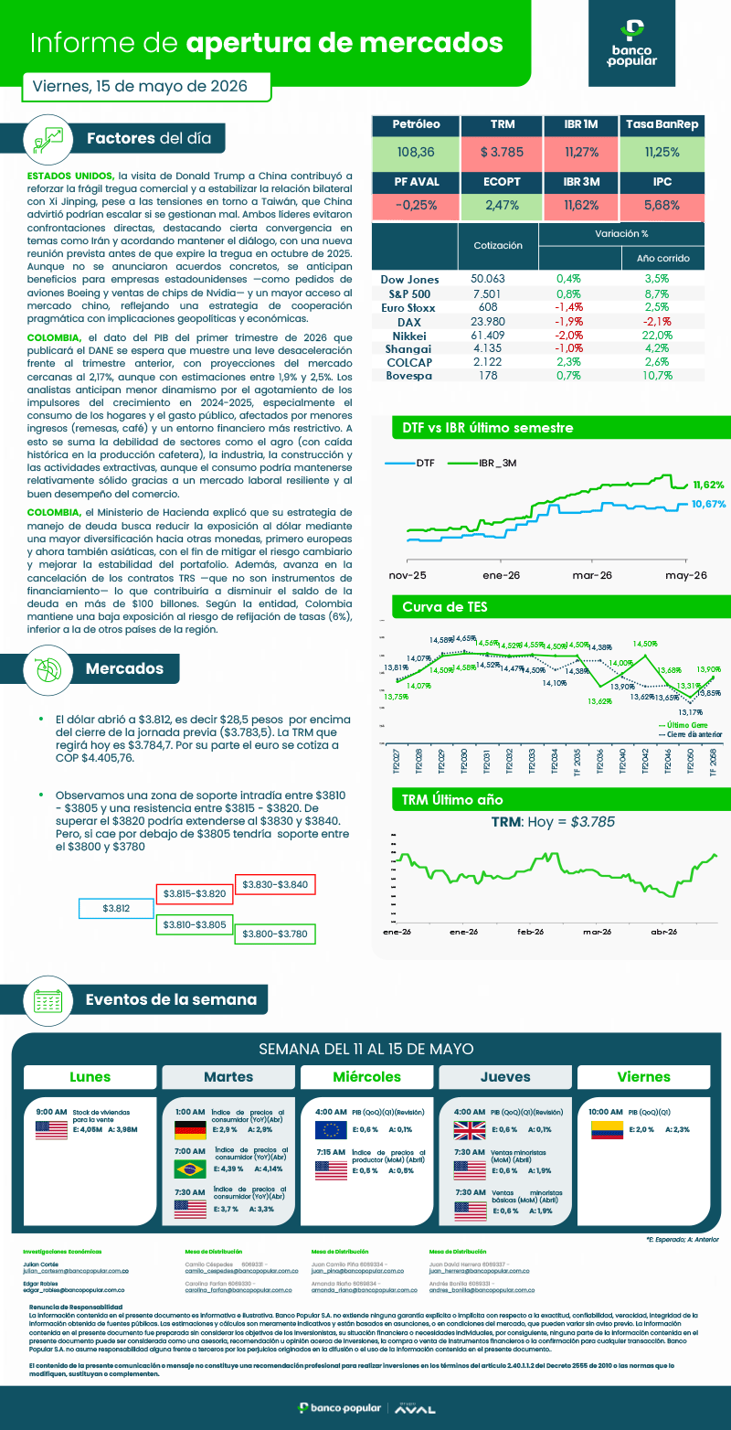 Informe de Apertura de Mercados