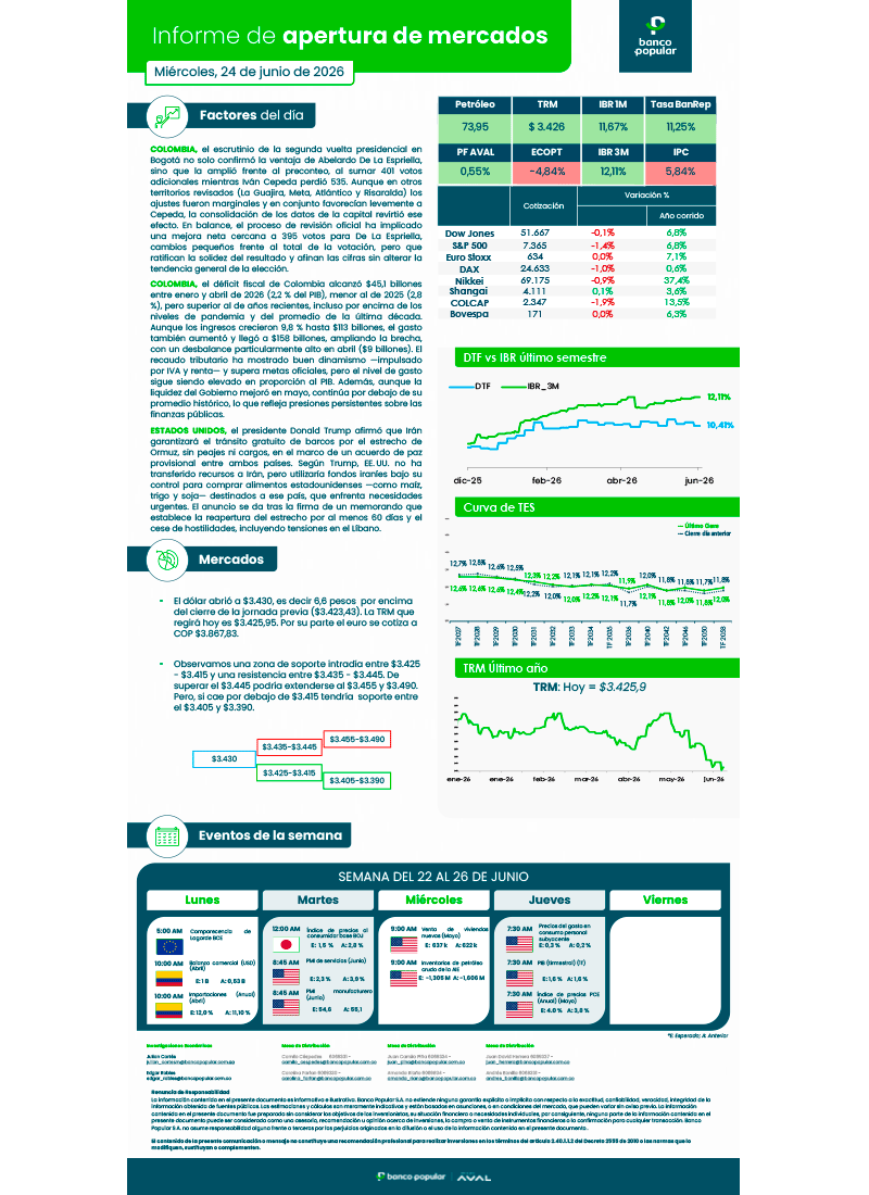 Informe de Apertura de Mercados