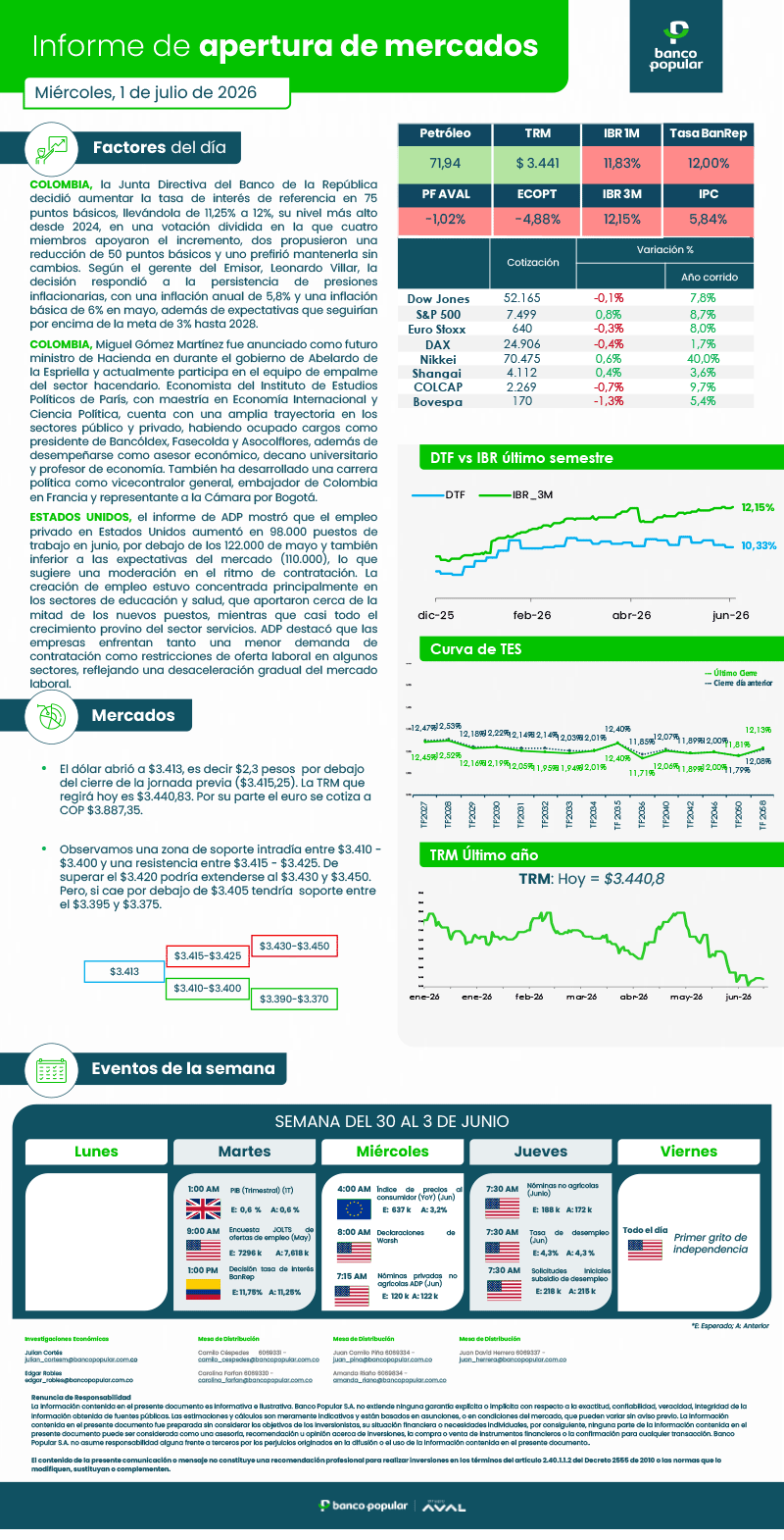 Informe de Apertura de Mercados