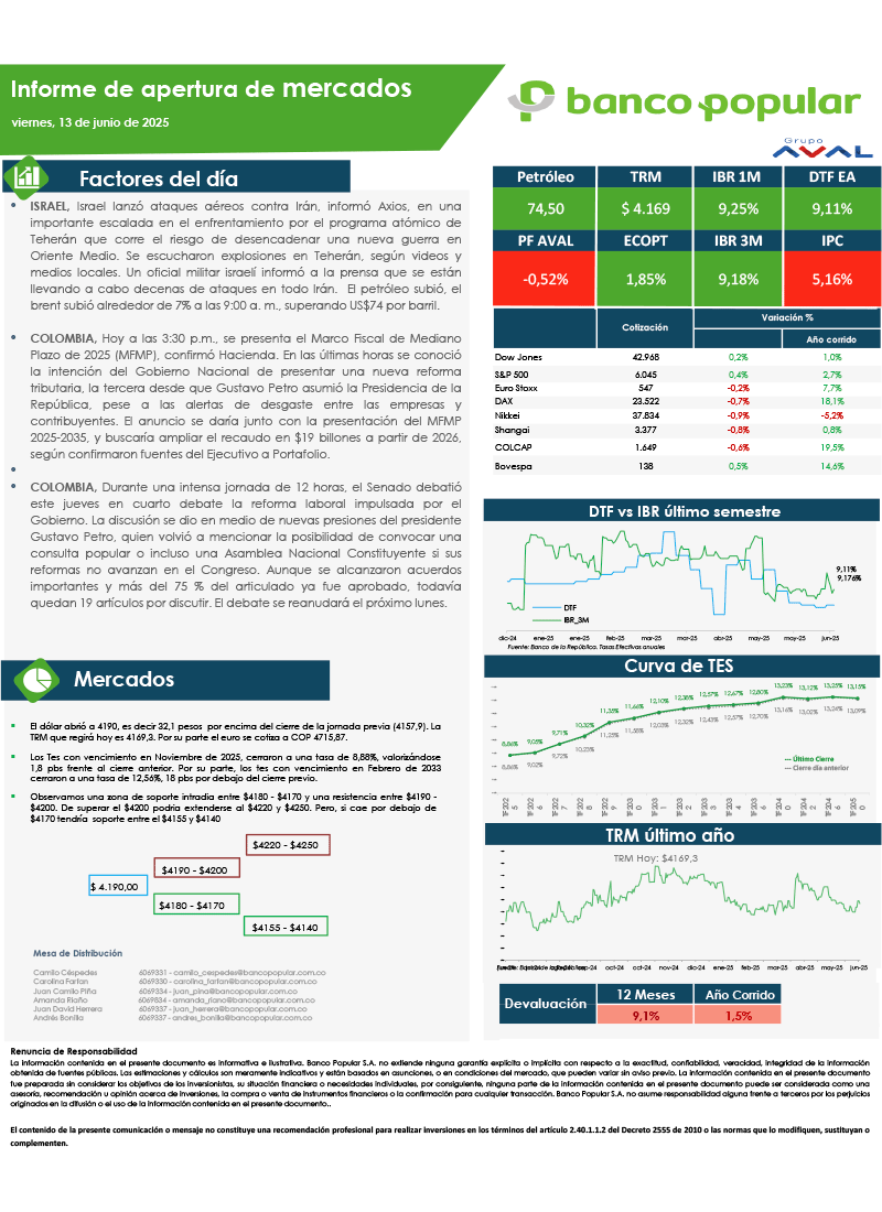 Informe de Apertura de Mercados