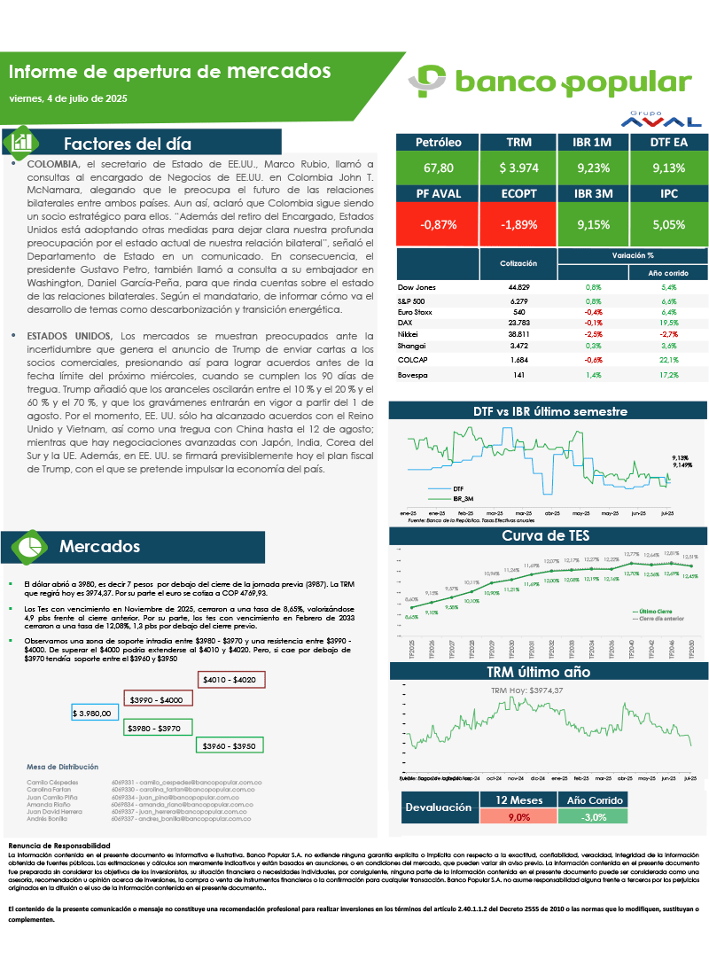 Informe de Apertura de Mercados