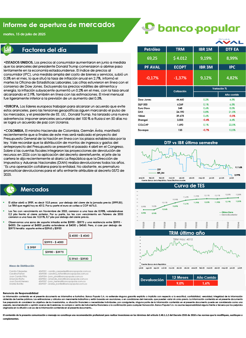 Informe de Apertura de Mercados