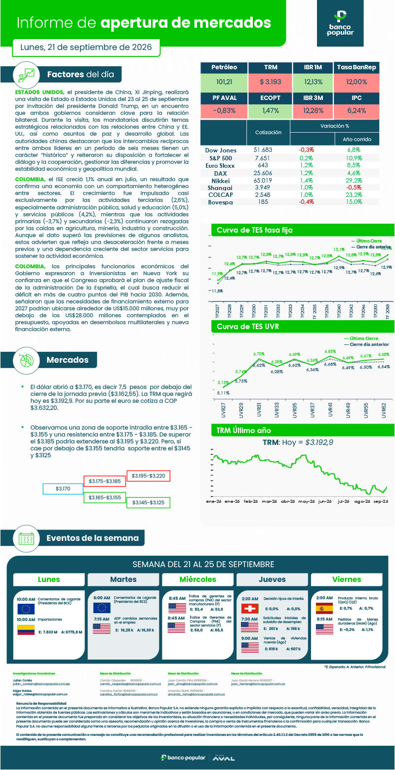 Informe de Apertura de Mercados