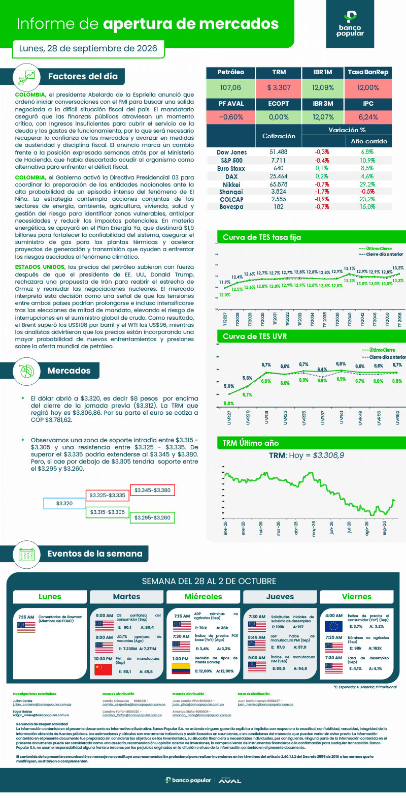 Informe de Apertura de Mercados